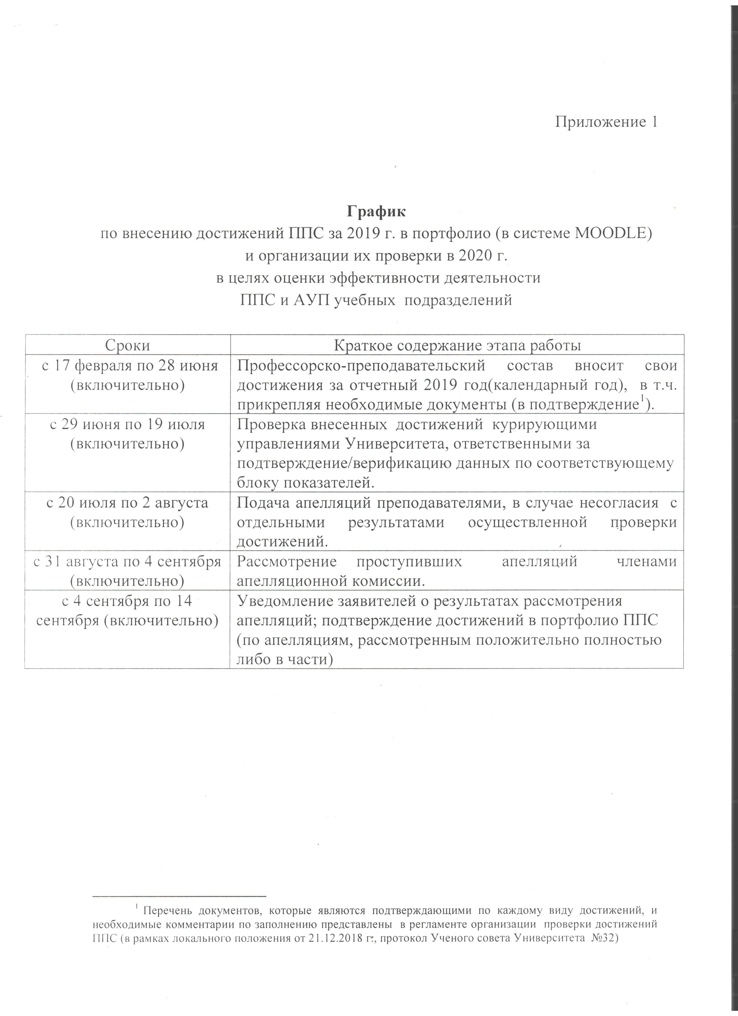 ТГУ имени Г.Р. Державина: О продлении сроков внесения достижений ППС за 2019  год в портфолио